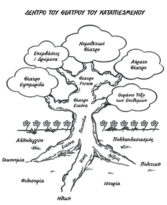 Το δέντρο του Θεάτρου των Καταπιεσμένων.