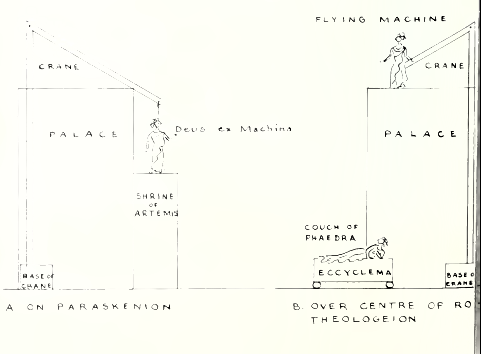 Τομή του σκηνικού χώρου και του μηχανολογικού εξοπλισμού για την τραγωδία&nbsp;Ιππόλυτος&nbsp;του Ευριπίδη, σύμφωνα με τη σχεδιαστική αναπαράσταση της Μαργκαρέτε Μπήμπερ [Margarete Bieber]. Το σχέδιο αποτυπώνει την οργανική ένταξη του εκκυκλήματος στο σκηνικό οικοδόμημα, καταδεικνύοντας πώς ο μηχανισμός τοποθετούνταν πίσω από την κεντρική θύρα για να εξυπηρετήσει τις δραματουργικές ανάγκες της παράστασης.