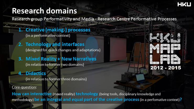 Τα ερευνητικά πεδία του Media and Performance Laboratory του HKU University of the Arts Utrecht (2012 – 2015): η μικτή πραγματικότητα εντάσσεται, μαζί με τις δημιουργικές διαδικασίες, τις διεπαφές και τη διδακτική, σε πρόγραμμα που διερευνά πώς η διαδραστική τεχνολογία γίνεται ισότιμο μέρος της δημιουργικής διαδικασίας σε επιτελεστικό πλαίσιο.